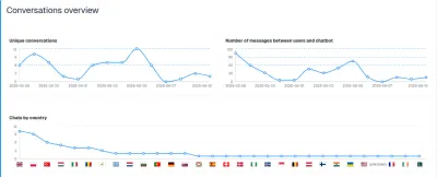 ChatLab analytics