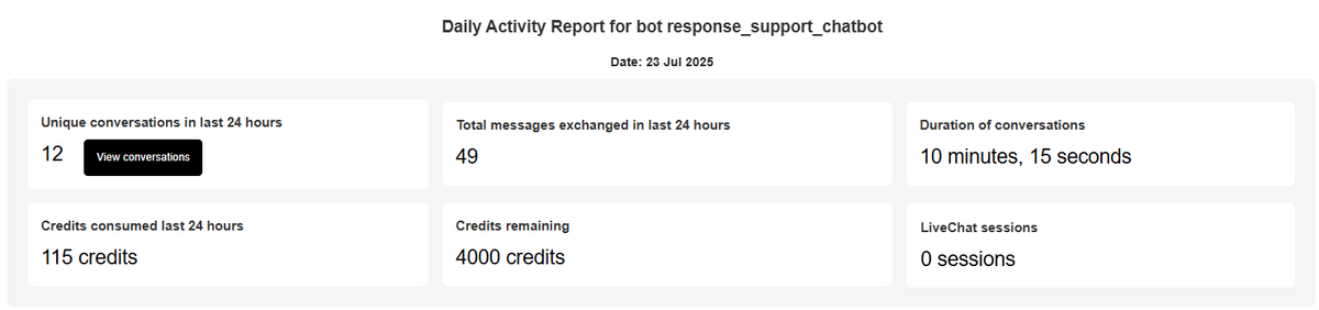 Daily report email example